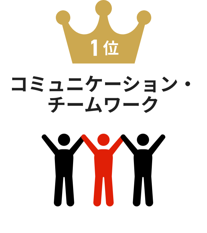 コニュニケーション・チームワーク