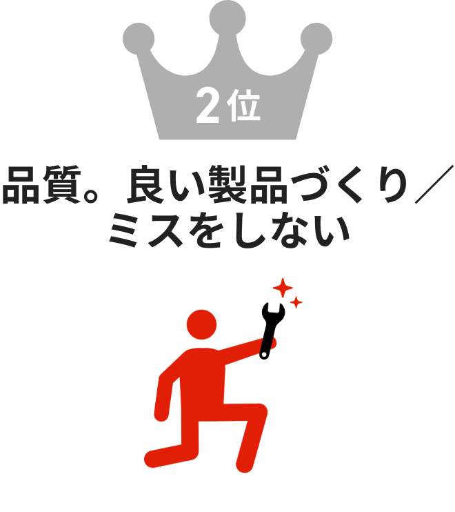 品質。良い製品づくり／ミスをしない